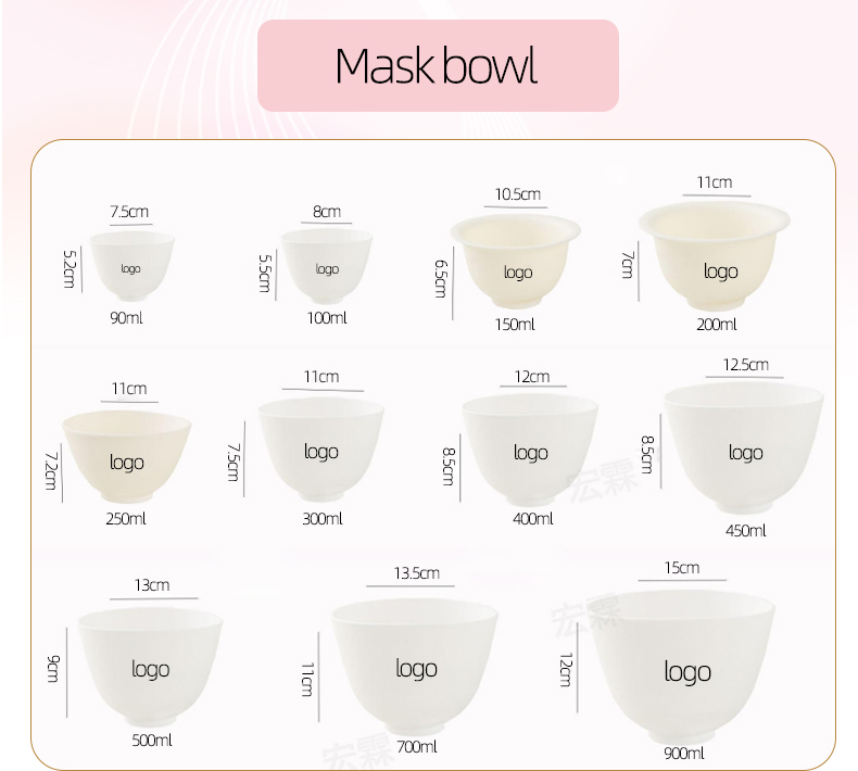 Details of Mask Bowl