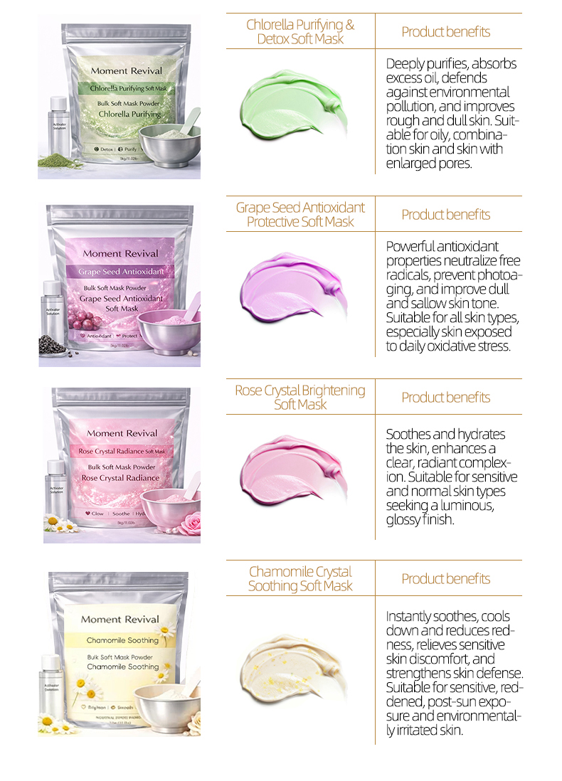 Details of Revitalizing Soft Mask Series